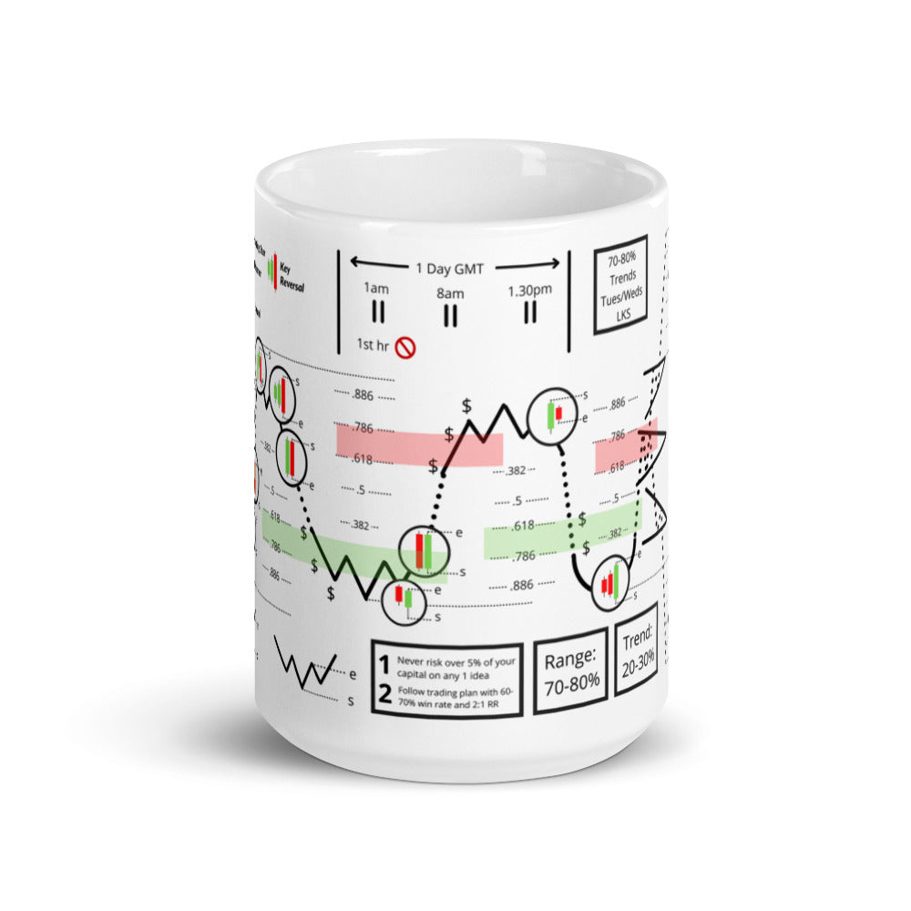 Trader Cheat Mug