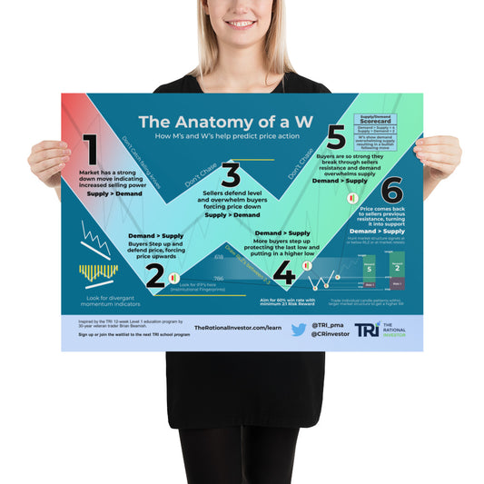 The Anatomy of a W Poster