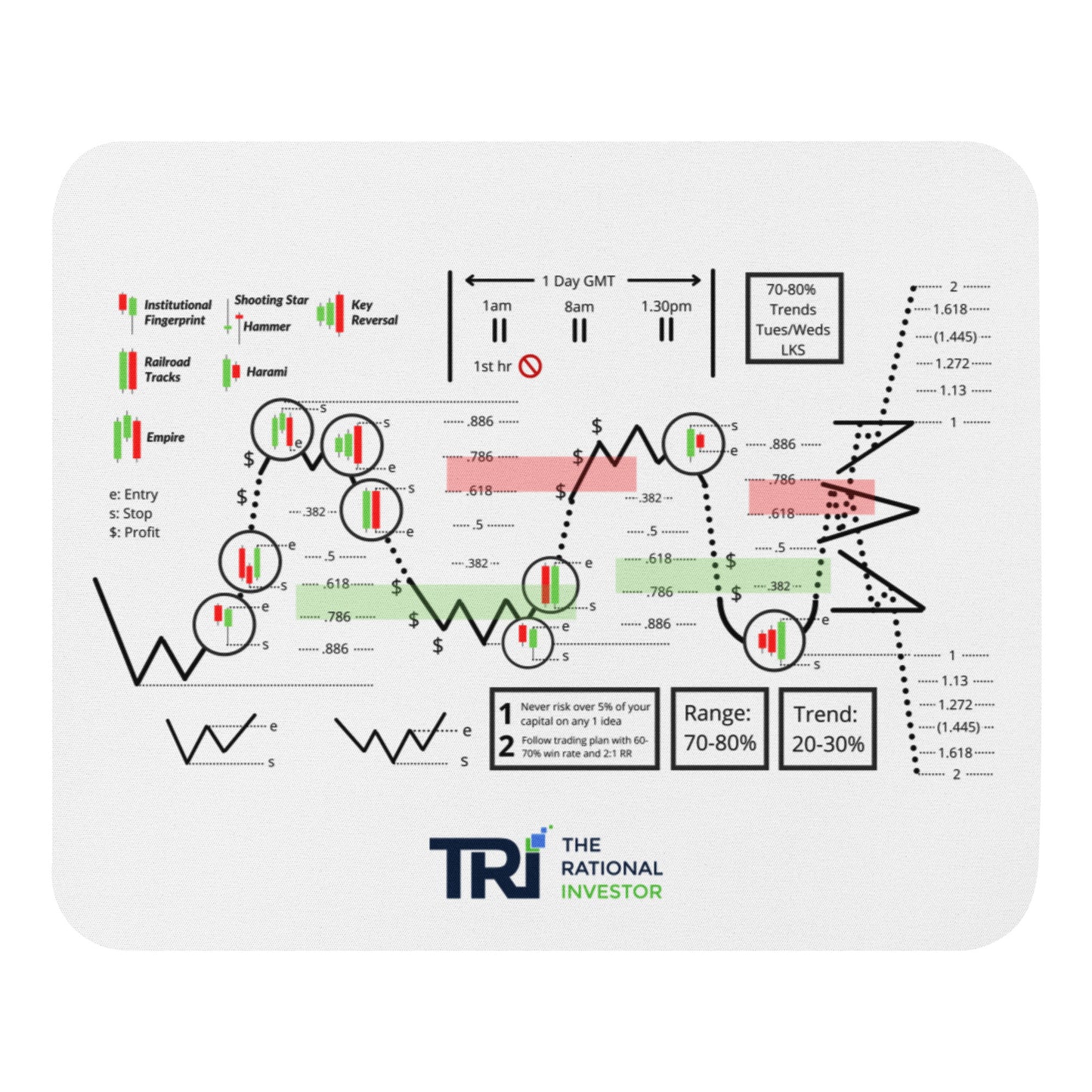 Trade Cheat Sheet Mouse pad